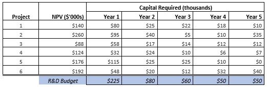 1956_Net present value-Capital Requirement.jpg